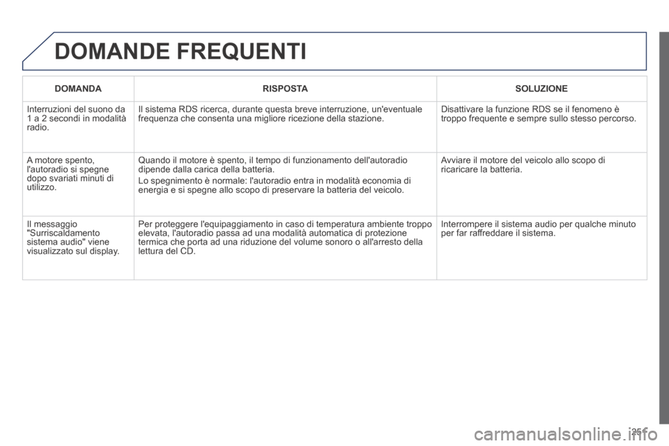 Peugeot 308 CC 2013.5 Manuale del proprietario (in Italian) 251
DOMANDE FREQUENTI
DOMANDA RISPOSTA SOLUZIONE
Interruzioni del suono da 1 a 2 secondi in modalità radio.
Il sistema RDS ricerca, durante questa breve interruzione, uneventua Peugeot 308 CC 2013.5 Manuale del proprietario (in Italian) 251
DOMANDE FREQUENTI
DOMANDA RISPOSTA SOLUZIONE
Interruzioni del suono da 1 a 2 secondi in modalità radio.
Il sistema RDS ricerca, durante questa breve interruzione, uneventua