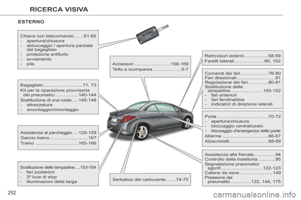 Peugeot 308 CC 2013.5 Manuale del proprietario (in Italian) 252
RICERCA VISIVA
308cc_it_Chap13_index visuel et alpha_ed01-2013_CA1
ESTERNO
Bagagliaio .............................71, 73
Kit per la riparazione provvisoria dei pneumatici ................ Peugeot 308 CC 2013.5 Manuale del proprietario (in Italian) 252
RICERCA VISIVA
308cc_it_Chap13_index visuel et alpha_ed01-2013_CA1
ESTERNO
Bagagliaio .............................71, 73
Kit per la riparazione provvisoria dei pneumatici ................