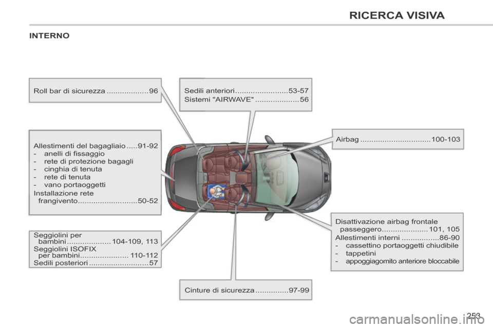 Peugeot 308 CC 2013.5  Manuale del proprietario (in Italian) 253
RICERCA VISIVA
308cc_it_Chap13_index visuel et alpha_ed01-2013_CA1
 INTERNO  
  Allestimenti  del  bagagliaio .....91-92 
   -   anelli di ﬁ ssaggio 
  -   rete  di  protezione  bagagli 
  -   c