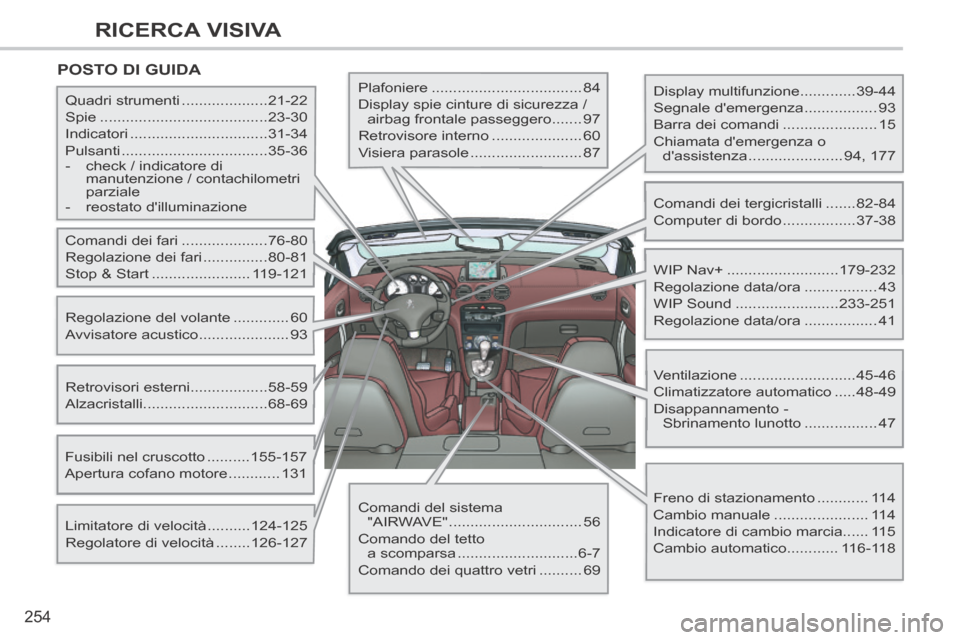 Peugeot 308 CC 2013.5 Manuale del proprietario (in Italian) 254
RICERCA VISIVA
308cc_it_Chap13_index visuel et alpha_ed01-2013_CA1
POSTO DI GUIDA
Display multifunzione.............39-44
Segnale demergenza ................. 93
Barra dei comandi .. Peugeot 308 CC 2013.5 Manuale del proprietario (in Italian) 254
RICERCA VISIVA
308cc_it_Chap13_index visuel et alpha_ed01-2013_CA1
POSTO DI GUIDA
Display multifunzione.............39-44
Segnale demergenza ................. 93
Barra dei comandi ..