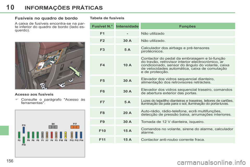 Peugeot 308 CC 2013.5 Manual do proprietário (in Portuguese) 10
156
INFORMAÇÕES PRÁTICAS
Fusíveis no quadro de bordo
A caixa de fusíveis encontra-se na par-
te inferior do quadro de bordo (lado es-
querdo).
Acesso aos fusíveis
Consulte o Peugeot 308 CC 2013.5 Manual do proprietário (in Portuguese) 10
156
INFORMAÇÕES PRÁTICAS
Fusíveis no quadro de bordo
A caixa de fusíveis encontra-se na par-
te inferior do quadro de bordo (lado es-
querdo).
Acesso aos fusíveis
Consulte o