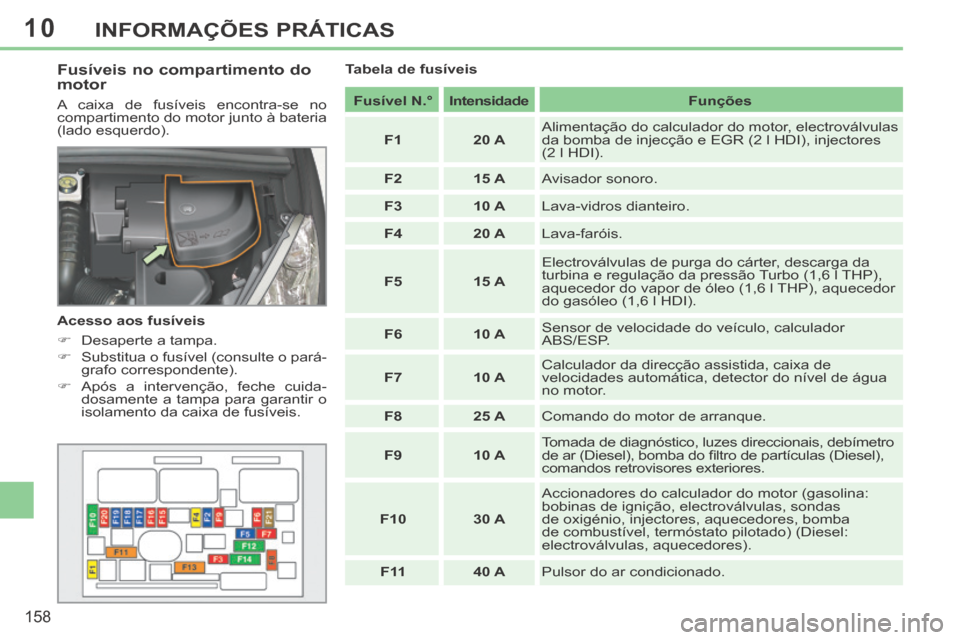 Peugeot 308 CC 2013.5 Manual do proprietário (in Portuguese) 10
158
INFORMAÇÕES PRÁTICAS
Fusíveis no compartimento do
motor
A caixa de fusíveis encontra-se no
compartimento do motor junto à bateria
(lado esquerdo).
Acesso aos fusíveis
Peugeot 308 CC 2013.5 Manual do proprietário (in Portuguese) 10
158
INFORMAÇÕES PRÁTICAS
Fusíveis no compartimento do
motor
A caixa de fusíveis encontra-se no
compartimento do motor junto à bateria
(lado esquerdo).
Acesso aos fusíveis
