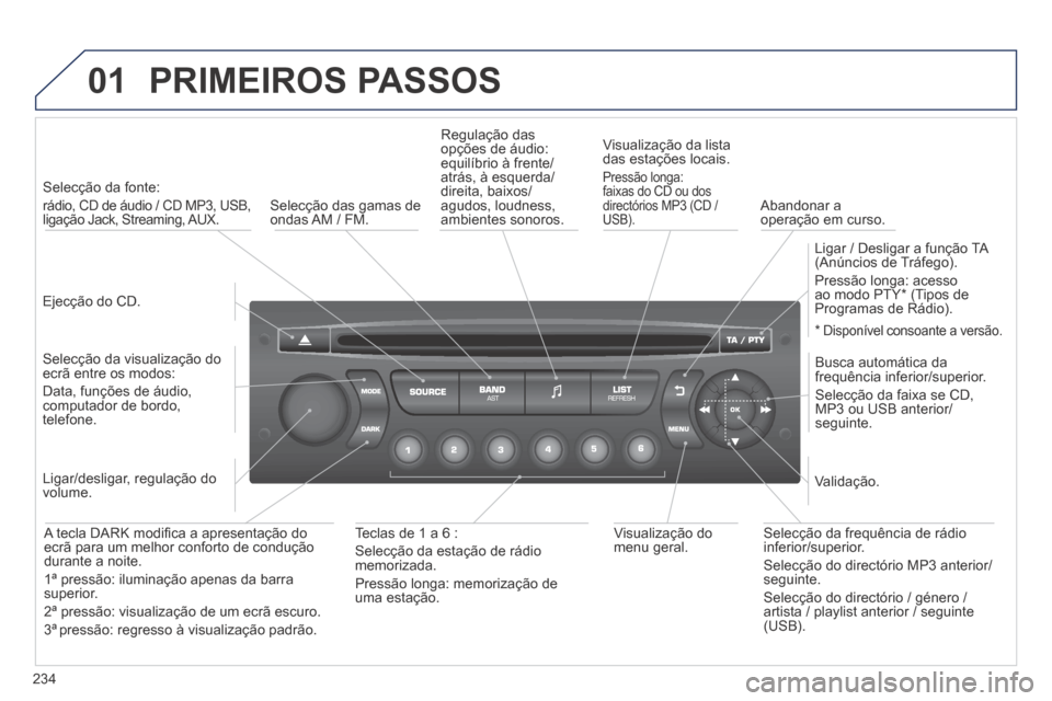 Peugeot 308 CC 2013.5 Manual do proprietário (in Portuguese) 01
234
PRIMEIROS PASSOS
Ejecção do CD.
Selecção da fonte:
rádio, CD de áudio / CD MP3, USB, ligação Jack, Streaming, AUX.
Selecção da visualização do ecrã entre os Peugeot 308 CC 2013.5 Manual do proprietário (in Portuguese) 01
234
PRIMEIROS PASSOS
Ejecção do CD.
Selecção da fonte:
rádio, CD de áudio / CD MP3, USB, ligação Jack, Streaming, AUX.
Selecção da visualização do ecrã entre os