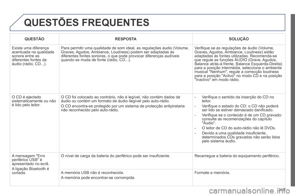 Peugeot 308 CC 2013.5 Manual do proprietário (in Portuguese) 249
QUESTÕES FREQUENTES
QUESTÃORESPOSTASOLUÇÃO
Existe uma diferença acentuada na qualidade sonora entre as diferentes fontes de áudio (rádio, CD...).
Para permitir uma qualidade de som id Peugeot 308 CC 2013.5 Manual do proprietário (in Portuguese) 249
QUESTÕES FREQUENTES
QUESTÃORESPOSTASOLUÇÃO
Existe uma diferença acentuada na qualidade sonora entre as diferentes fontes de áudio (rádio, CD...).
Para permitir uma qualidade de som id