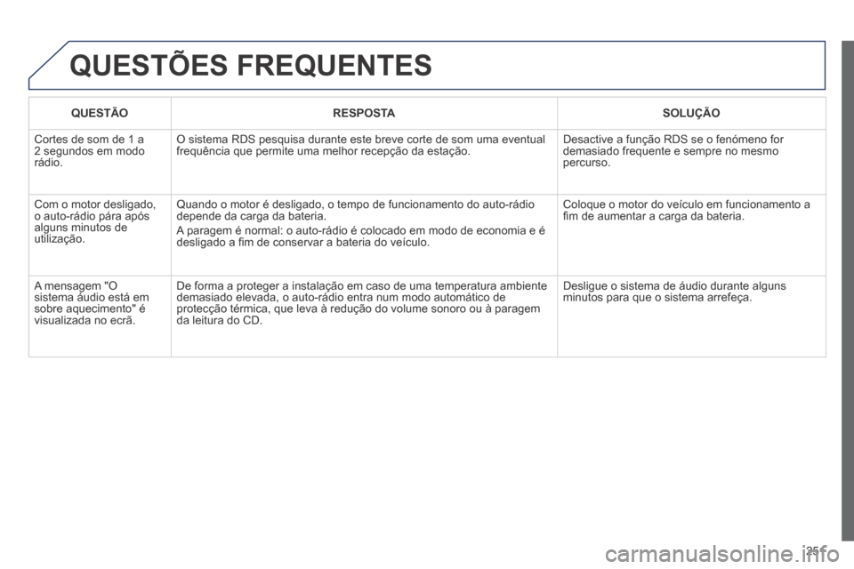 Peugeot 308 CC 2013.5 Manual do proprietário (in Portuguese) 251
QUESTÕES FREQUENTES
QUESTÃORESPOSTASOLUÇÃO
Cortes de som de 1 a 2 segundos em modo rádio.
O sistema RDS pesquisa durante este breve corte de som uma eventual frequência que permite uma Peugeot 308 CC 2013.5 Manual do proprietário (in Portuguese) 251
QUESTÕES FREQUENTES
QUESTÃORESPOSTASOLUÇÃO
Cortes de som de 1 a 2 segundos em modo rádio.
O sistema RDS pesquisa durante este breve corte de som uma eventual frequência que permite uma