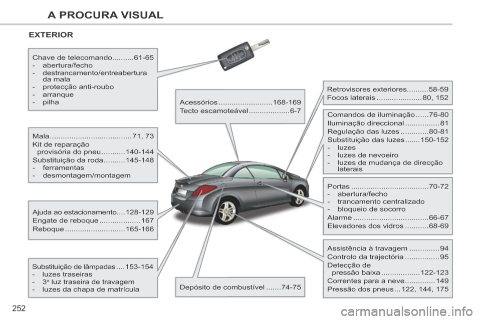 Peugeot 308 CC 2013.5 Manual do proprietário (in Portuguese) 252
A PROCURA VISUAL
EXTERIOR
Mala ......................................71, 73
Kit de reparação provisória do pneu ........... 140-144
Substituição da roda .......... 145-148
- f Peugeot 308 CC 2013.5 Manual do proprietário (in Portuguese) 252
A PROCURA VISUAL
EXTERIOR
Mala ......................................71, 73
Kit de reparação provisória do pneu ........... 140-144
Substituição da roda .......... 145-148
- f