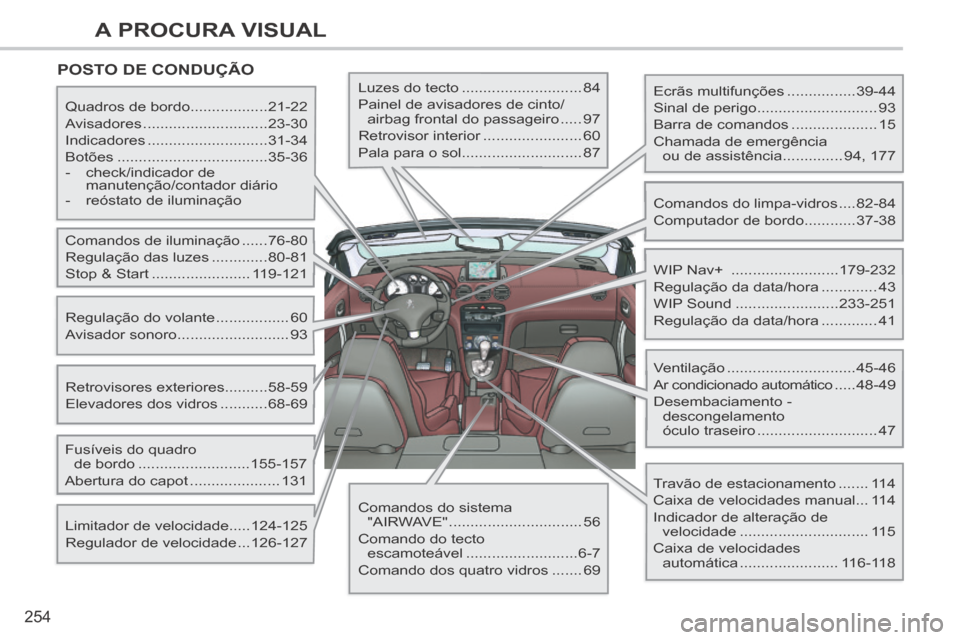 Peugeot 308 CC 2013.5 Manual do proprietário (in Portuguese) 254
A PROCURA VISUAL
POSTO DE CONDUÇÃO
Ecrãs multifunções ................39-44
Sinal de perigo ............................ 93
Barra de comandos .................... 15
Chamada de Peugeot 308 CC 2013.5 Manual do proprietário (in Portuguese) 254
A PROCURA VISUAL
POSTO DE CONDUÇÃO
Ecrãs multifunções ................39-44
Sinal de perigo ............................ 93
Barra de comandos .................... 15
Chamada de