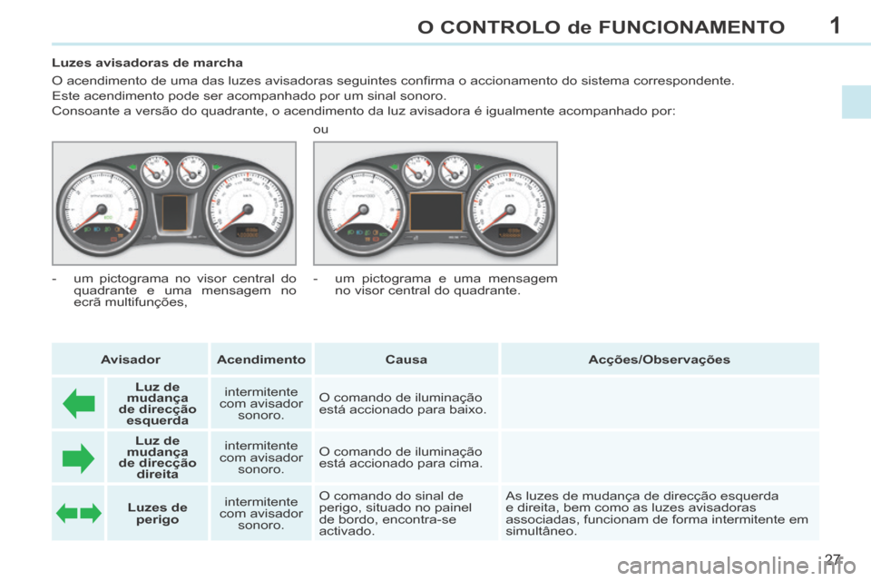 Peugeot 308 CC 2013.5 Manual do proprietário (in Portuguese) 1
27
O CONTROLO de FUNCIONAMENTO
Luzes avisadoras de marcha
O acendimento de uma das luzes avisadoras seguintes confi rma o accionamento do sistema correspondente.
Este acendimento pod Peugeot 308 CC 2013.5 Manual do proprietário (in Portuguese) 1
27
O CONTROLO de FUNCIONAMENTO
Luzes avisadoras de marcha
O acendimento de uma das luzes avisadoras seguintes confi rma o accionamento do sistema correspondente.
Este acendimento pod