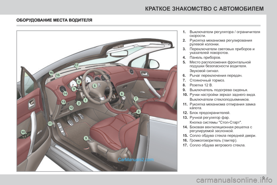 Peugeot 308 CC 2013.5  Инструкция по эксплуатации (in Russian) 9
КРАТКОЕ ЗНАКОМСТВО С АВТОМОБИЛЕМ
   1.   Выключатели регулятора / ограничителя скорости. 
  2.   Рукоятка механиз