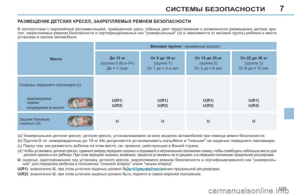 Peugeot 308 CC 2013.5 Инструкция по эксплуатации (in Russian) 7
109
СИСТЕМЫ БЕЗОПАСНОСТИ
РАЗМЕЩЕНИЕ ДЕТСКИХ КРЕСЕЛ, ЗАКРЕПЛЯЕМЫХ РЕМНЕМ БЕЗОПАСНОСТИ
В соответствии с ев Peugeot 308 CC 2013.5 Инструкция по эксплуатации (in Russian) 7
109
СИСТЕМЫ БЕЗОПАСНОСТИ
РАЗМЕЩЕНИЕ ДЕТСКИХ КРЕСЕЛ, ЗАКРЕПЛЯЕМЫХ РЕМНЕМ БЕЗОПАСНОСТИ
В соответствии с ев