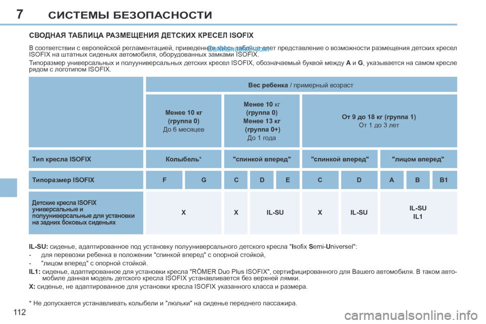 Peugeot 308 CC 2013.5 Инструкция по эксплуатации (in Russian) 7
11 2
СИСТЕМЫ БЕЗОПАСНОСТИ
СВОДНАЯ ТАБЛИЦА РАЗМЕЩЕНИЯ ДЕТСКИХ КРЕСЕЛ ISOFIX
В соответствии с европейской регла Peugeot 308 CC 2013.5 Инструкция по эксплуатации (in Russian) 7
11 2
СИСТЕМЫ БЕЗОПАСНОСТИ
СВОДНАЯ ТАБЛИЦА РАЗМЕЩЕНИЯ ДЕТСКИХ КРЕСЕЛ ISOFIX
В соответствии с европейской регла