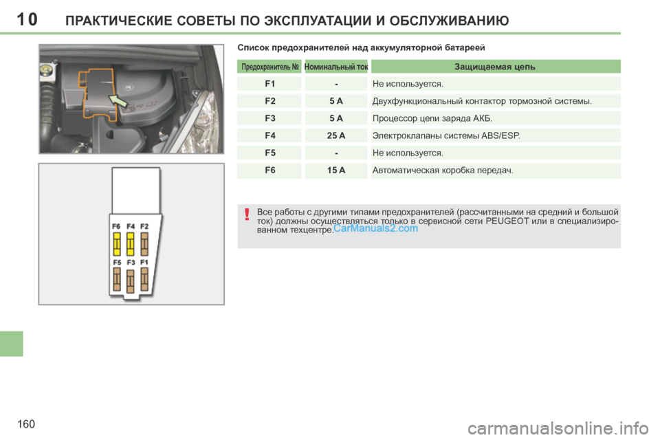 Peugeot 308 CC 2013.5  Инструкция по эксплуатации (in Russian) 10
!
160
ПРАКТИЧЕСКИЕ СОВЕТЫ ПО ЭКСПЛУАТАЦИИ И ОБСЛУЖИВАНИЮ
  Список предохранителей над аккумуляторной батаре