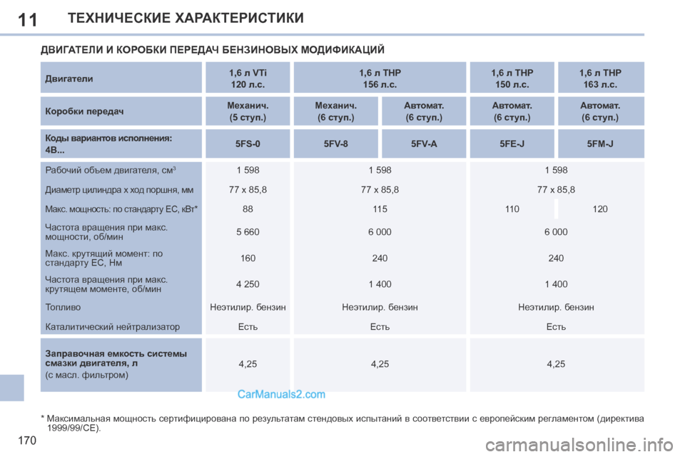 Peugeot 308 CC 2013.5 Инструкция по эксплуатации (in Russian) 11
170
ТЕХНИЧЕСКИЕ ХАРАКТЕРИСТИКИ
* Максимальная мощность сертифицирована по результатам стендовых испытан Peugeot 308 CC 2013.5 Инструкция по эксплуатации (in Russian) 11
170
ТЕХНИЧЕСКИЕ ХАРАКТЕРИСТИКИ
* Максимальная мощность сертифицирована по результатам стендовых испытан