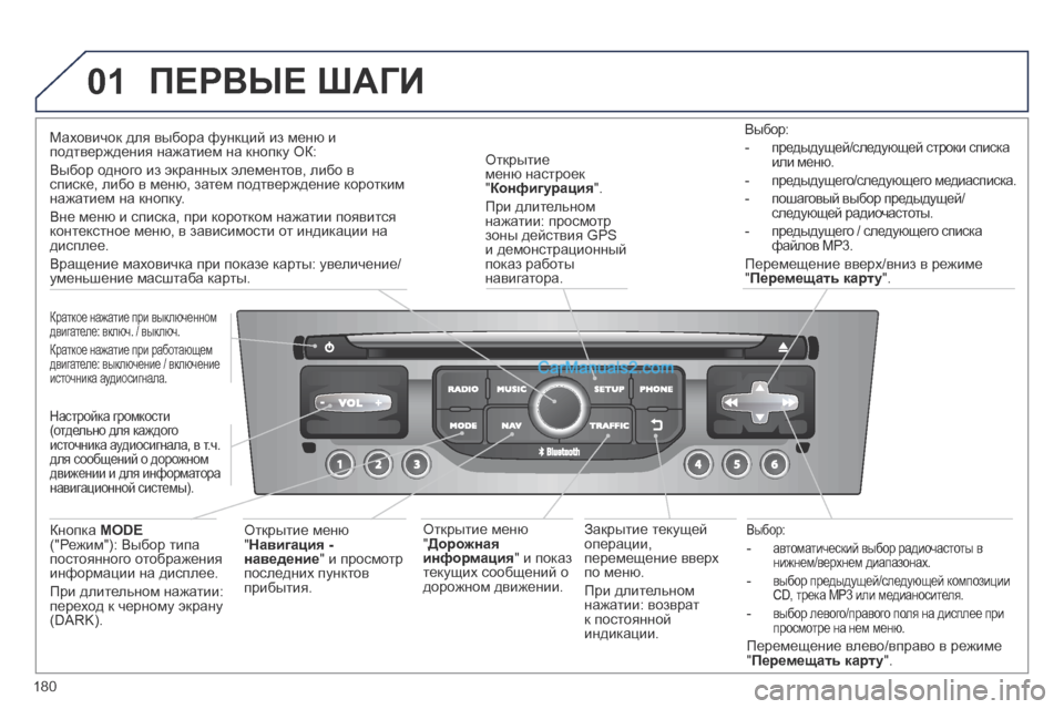 Peugeot 308 CC 2013.5 Инструкция по эксплуатации (in Russian) 01
180
Выбор:
- автоматический выбор радиочастоты в нижнем/верхнем диапазонах.
- выбор предыдущей/следующей Peugeot 308 CC 2013.5 Инструкция по эксплуатации (in Russian) 01
180
Выбор:
- автоматический выбор радиочастоты в нижнем/верхнем диапазонах.
- выбор предыдущей/следующей