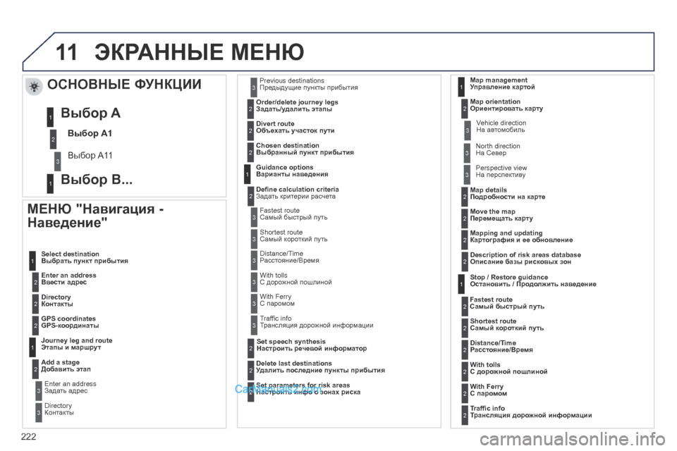 Peugeot 308 CC 2013.5 Инструкция по эксплуатации (in Russian) 11
222
ЭКРАННЫЕ МЕНЮ
MЕНЮ "Навигация -
Наведение"
Ввести адрес
Выбрать пункт прибытия
Контакты
GPS-коорд Peugeot 308 CC 2013.5 Инструкция по эксплуатации (in Russian) 11
222
ЭКРАННЫЕ МЕНЮ
MЕНЮ "Навигация -
Наведение"
Ввести адрес
Выбрать пункт прибытия
Контакты
GPS-коорд