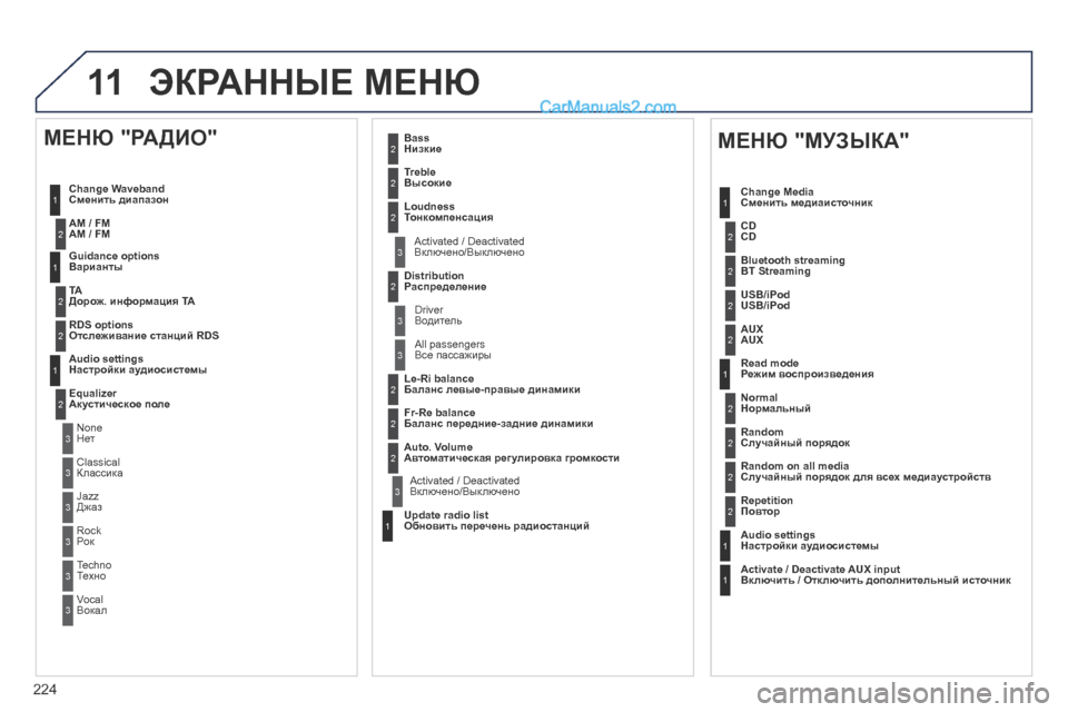 Peugeot 308 CC 2013.5 Инструкция по эксплуатации (in Russian) 11
224
ЭКРАННЫЕ МЕНЮ
1
1
2
1
1
2
2
2
2
2
2
2
3
3
2
2
2
1
Случайный порядок для всех медиаустройств
П о в т о р
Настройки Peugeot 308 CC 2013.5 Инструкция по эксплуатации (in Russian) 11
224
ЭКРАННЫЕ МЕНЮ
1
1
2
1
1
2
2
2
2
2
2
2
3
3
2
2
2
1
Случайный порядок для всех медиаустройств
П о в т о р
Настройки