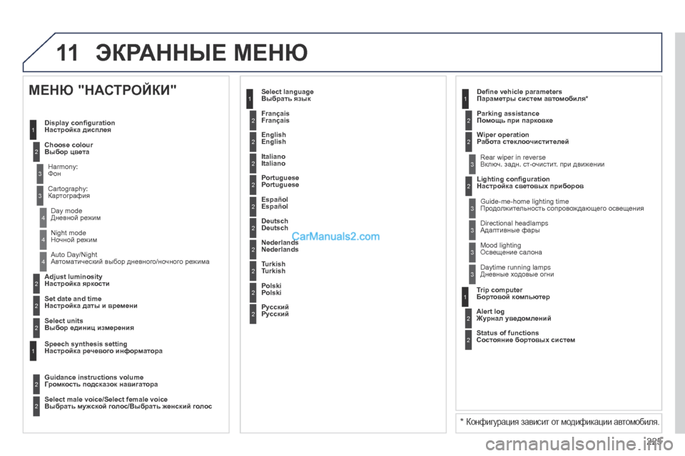 Peugeot 308 CC 2013.5 Инструкция по эксплуатации (in Russian) 11
225
2
3
3
1
4
2
2
1
4
4
2
2
Ночной режим
Автоматический выбор дневного/ночного режима
Настройка яркости
Настро Peugeot 308 CC 2013.5 Инструкция по эксплуатации (in Russian) 11
225
2
3
3
1
4
2
2
1
4
4
2
2
Ночной режим
Автоматический выбор дневного/ночного режима
Настройка яркости
Настро