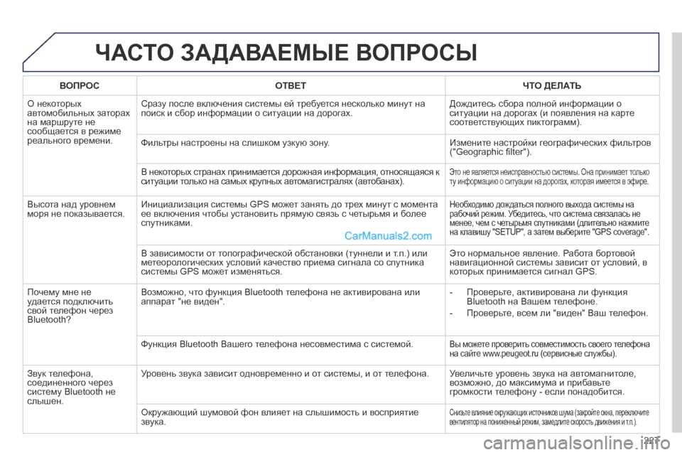 Peugeot 308 CC 2013.5 Инструкция по эксплуатации (in Russian) 227
ЧАСТО ЗАДАВАЕМЫЕ ВОПРОСЫ
В О П Р О С О Т В Е Т ЧТО ДЕЛАТЬ
О некоторых автомобильных заторах на мар Peugeot 308 CC 2013.5 Инструкция по эксплуатации (in Russian) 227
ЧАСТО ЗАДАВАЕМЫЕ ВОПРОСЫ
В О П Р О С О Т В Е Т ЧТО ДЕЛАТЬ
О некоторых автомобильных заторах на мар