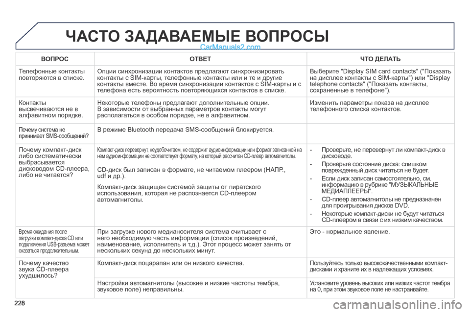 Peugeot 308 CC 2013.5 Инструкция по эксплуатации (in Russian) 228
ЧАСТО ЗАДАВАЕМЫЕ ВОПРОСЫ
В О П Р О С О Т В Е Т ЧТО ДЕЛАТЬ
Телефонные контакты повторяются в списк Peugeot 308 CC 2013.5 Инструкция по эксплуатации (in Russian) 228
ЧАСТО ЗАДАВАЕМЫЕ ВОПРОСЫ
В О П Р О С О Т В Е Т ЧТО ДЕЛАТЬ
Телефонные контакты повторяются в списк