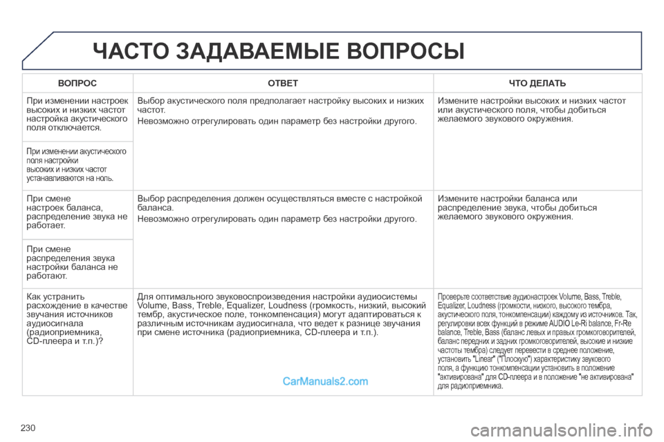 Peugeot 308 CC 2013.5 Инструкция по эксплуатации (in Russian) 230
ЧАСТО ЗАДАВАЕМЫЕ ВОПРОСЫ
В О П Р О С О Т В Е Т ЧТО ДЕЛАТЬ
При изменении настроек высоких и низких Peugeot 308 CC 2013.5 Инструкция по эксплуатации (in Russian) 230
ЧАСТО ЗАДАВАЕМЫЕ ВОПРОСЫ
В О П Р О С О Т В Е Т ЧТО ДЕЛАТЬ
При изменении настроек высоких и низких