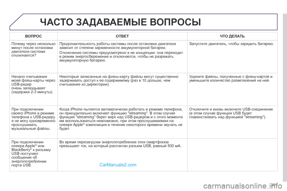 Peugeot 308 CC 2013.5 Инструкция по эксплуатации (in Russian) 231
ЧАСТО ЗАДАВАЕМЫЕ ВОПРОСЫ
В О П Р О С О Т В Е Т ЧТО ДЕЛАТЬ
Почему через несколько минут после остан Peugeot 308 CC 2013.5 Инструкция по эксплуатации (in Russian) 231
ЧАСТО ЗАДАВАЕМЫЕ ВОПРОСЫ
В О П Р О С О Т В Е Т ЧТО ДЕЛАТЬ
Почему через несколько минут после остан