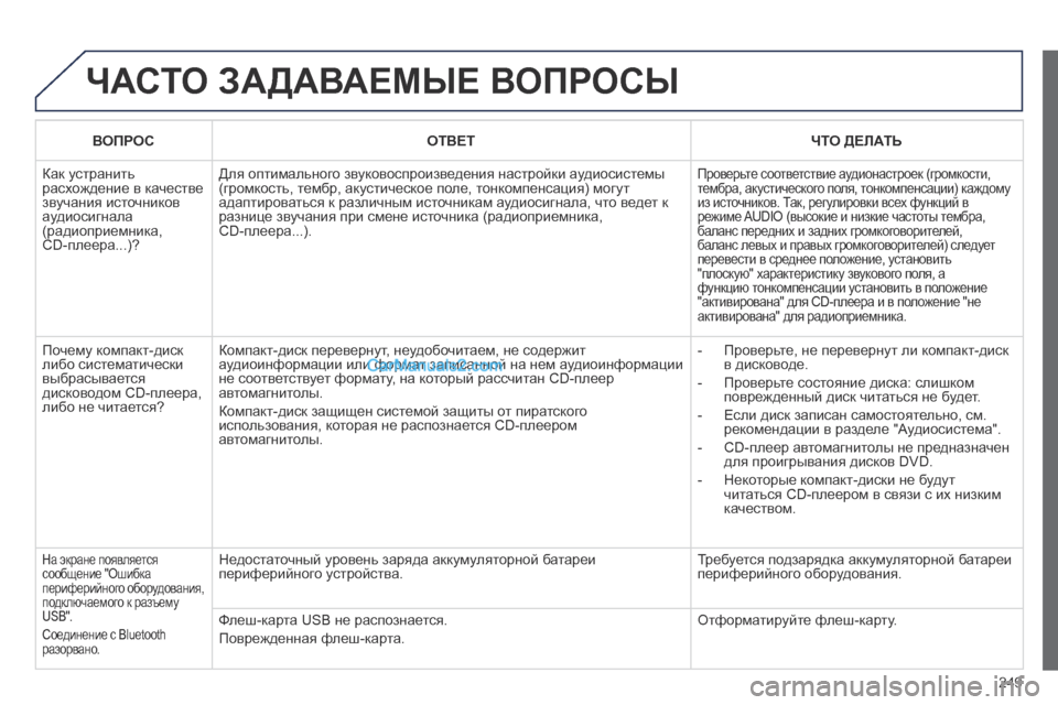 Peugeot 308 CC 2013.5 Инструкция по эксплуатации (in Russian) 249
ЧАСТО ЗАДАВАЕМЫЕ ВОПРОСЫ
В О П Р О С О Т В Е Т ЧТО ДЕЛАТЬ
Как устранить расхождение в качестве зву Peugeot 308 CC 2013.5 Инструкция по эксплуатации (in Russian) 249
ЧАСТО ЗАДАВАЕМЫЕ ВОПРОСЫ
В О П Р О С О Т В Е Т ЧТО ДЕЛАТЬ
Как устранить расхождение в качестве зву