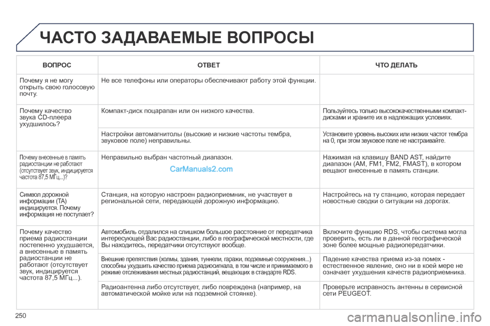 Peugeot 308 CC 2013.5 Инструкция по эксплуатации (in Russian) 250
ЧАСТО ЗАДАВАЕМЫЕ ВОПРОСЫ
В О П Р О С О Т В Е Т ЧТО ДЕЛАТЬ
Почему я не могу открыть свою голосовую п Peugeot 308 CC 2013.5 Инструкция по эксплуатации (in Russian) 250
ЧАСТО ЗАДАВАЕМЫЕ ВОПРОСЫ
В О П Р О С О Т В Е Т ЧТО ДЕЛАТЬ
Почему я не могу открыть свою голосовую п