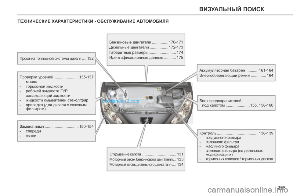 Peugeot 308 CC 2013.5 Инструкция по эксплуатации (in Russian) 255
ВИЗУАЛЬНЫЙ ПОИСК
ТЕХНИЧЕСКИЕ ХАРАКТЕРИСТИКИ - ОБСЛУЖИВАНИЕ АВТОМОБИЛЯ
Прокачка топливной системы дизе Peugeot 308 CC 2013.5 Инструкция по эксплуатации (in Russian) 255
ВИЗУАЛЬНЫЙ ПОИСК
ТЕХНИЧЕСКИЕ ХАРАКТЕРИСТИКИ - ОБСЛУЖИВАНИЕ АВТОМОБИЛЯ
Прокачка топливной системы дизе