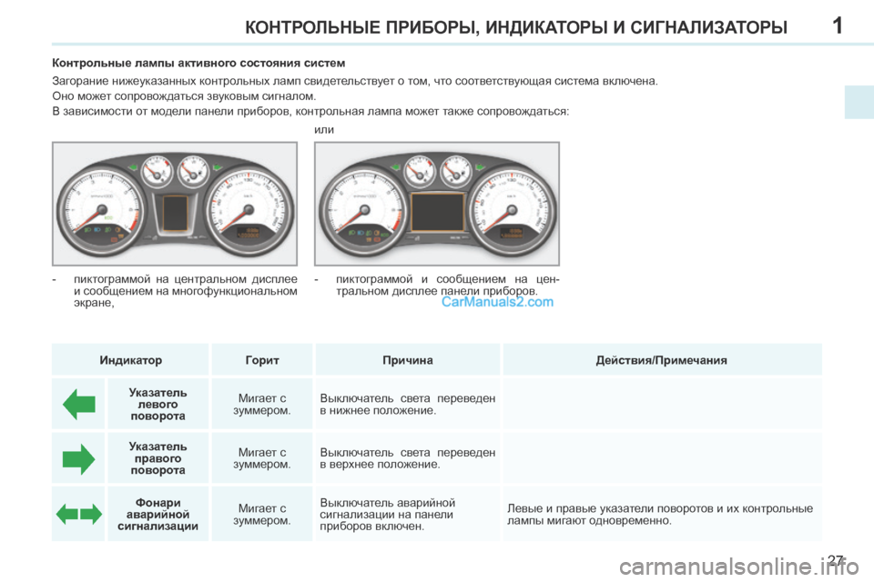 Peugeot 308 CC 2013.5  Инструкция по эксплуатации (in Russian) 1
27
КОНТРОЛЬНЫЕ ПРИБОРЫ, ИНДИКАТОРЫ И СИГНАЛИЗАТОРЫ
           Контрольные лампы активного состояния систем 
 Заг