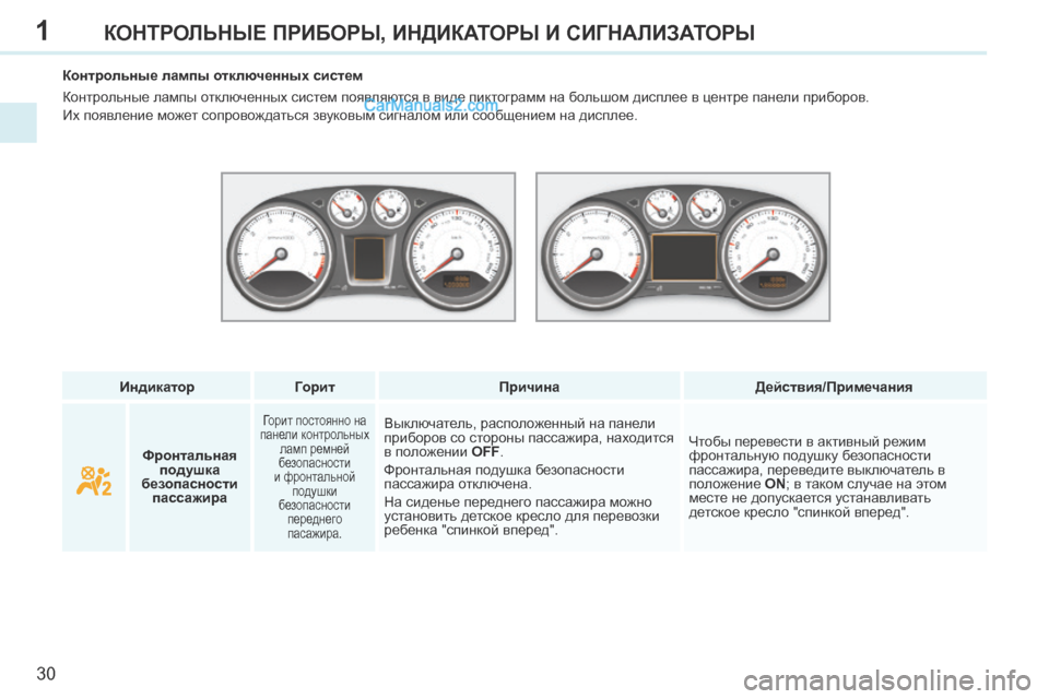 Peugeot 308 CC 2013.5  Инструкция по эксплуатации (in Russian) 1
30
КОНТРОЛЬНЫЕ ПРИБОРЫ, ИНДИКАТОРЫ И СИГНАЛИЗАТОРЫ
   Индикатор      Г  орит       Причина       Действия/Примечания 