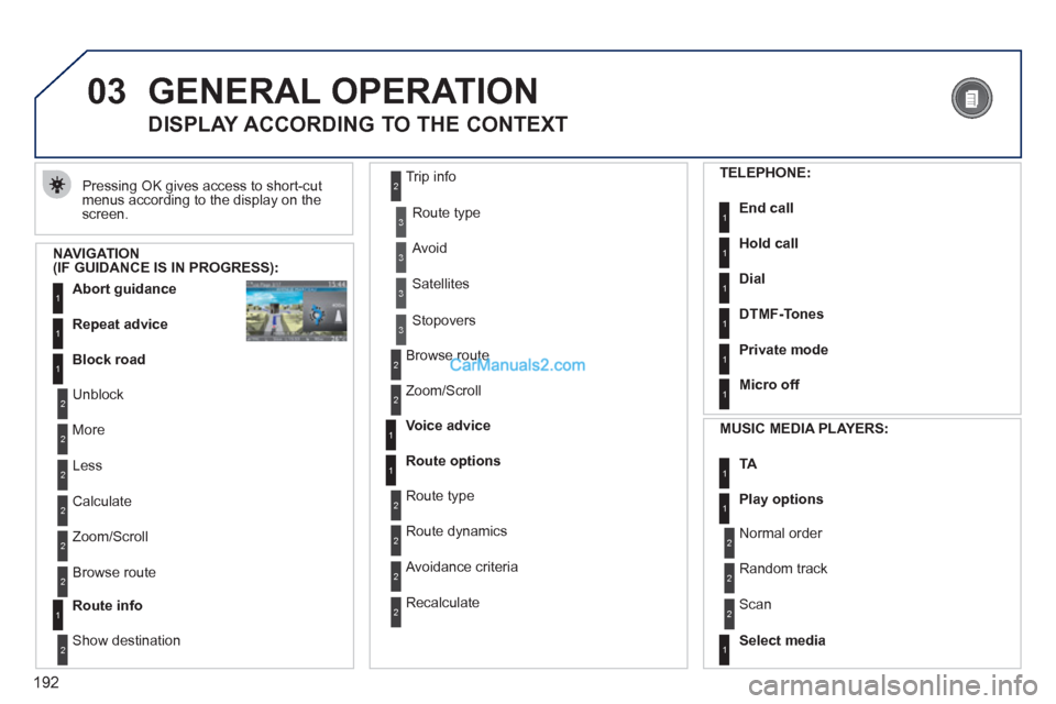 Peugeot 308 CC 2011  Owners Manual 192
03  GENERAL OPERATION 
 
Pressing OK gives access to short-cut 
menus according to the display on the 
screen. 
   
 
 
 
 
 
DISPLAY ACCORDING TO THE CONTEXT 
 
 
NAVIGATION 
(IF GUIDANCE IS IN P