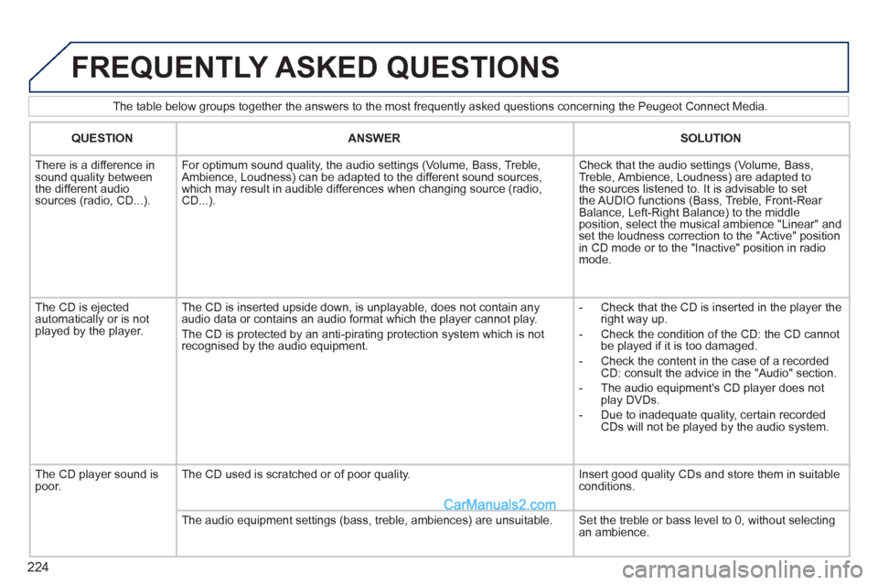 Peugeot 308 CC 2011  Owners Manual 224
   
The table below groups together the answers to the most frequently asked questions concerning the Peugeot Connect Media. 
 
FREQUENTLY ASKED QUESTIONS 
 
 
 
QUESTION 
 
   
 
ANSWER 
 
   
 
