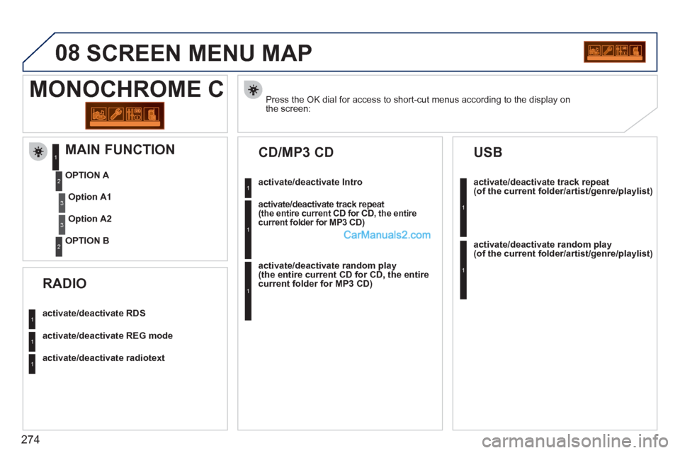 Peugeot 308 CC 2011  Owners Manual 274
08  SCREEN MENU MAP 
 
Press the OK dial for access to short-cut menus according to the display on 
the screen:    
 
 
 
 
 
 
 
 
 
 
MONOCHROME C 
 
 
activate/deactivate RDS 
 
   
activate/de