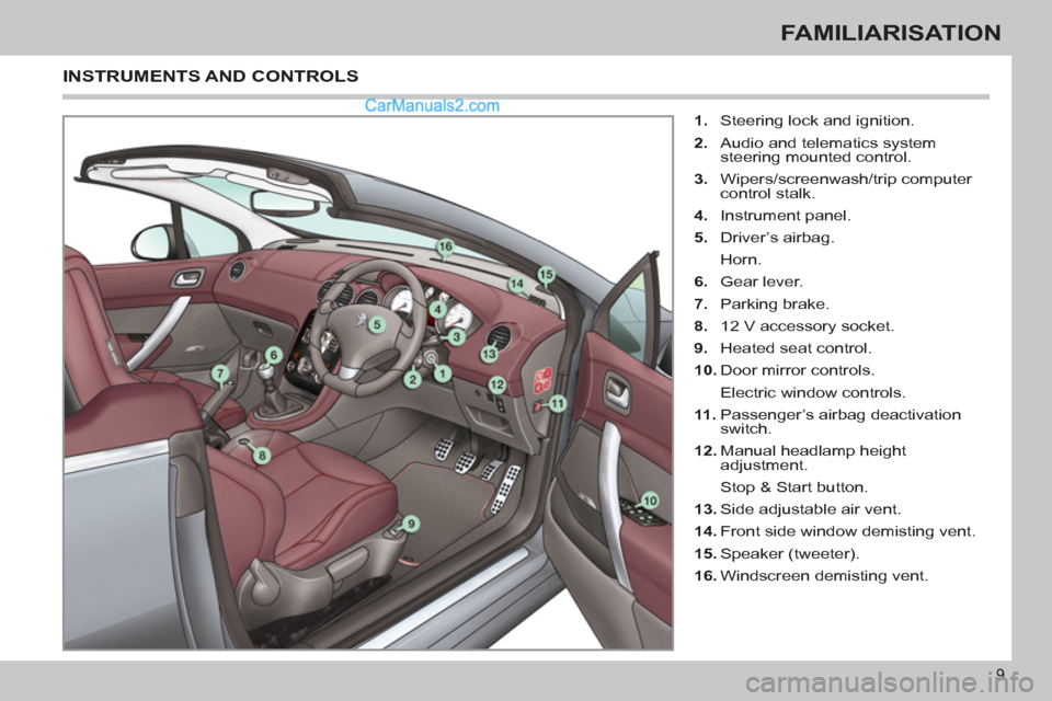 Peugeot 308 CC 2011  Owners Manual - RHD (UK. Australia) 9
FAMILIARISATION
   
 
1. 
  Steering lock and ignition. 
   
2. 
  Audio and telematics system 
steering mounted control. 
   
3. 
 Wipers/screenwash/trip computer 
control stalk. 
   
4. 
 Instrume