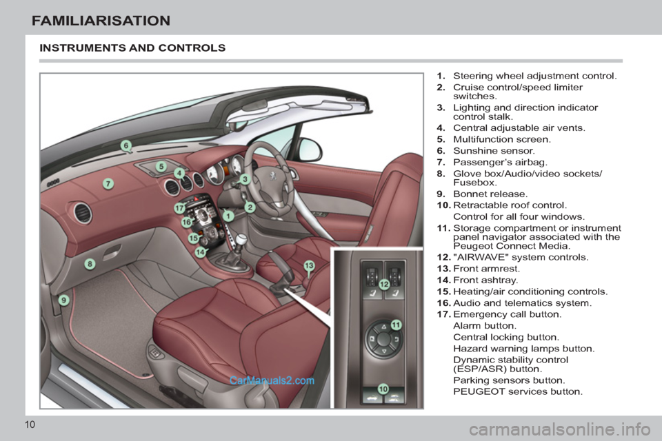 Peugeot 308 CC 2011  Owners Manual - RHD (UK. Australia) 10
FAMILIARISATION
  INSTRUMENTS AND CONTROLS 
 
 
 
1. 
  Steering wheel adjustment control. 
   
2. 
  Cruise control/speed limiter 
switches. 
   
3. 
  Lighting and direction indicator 
control st