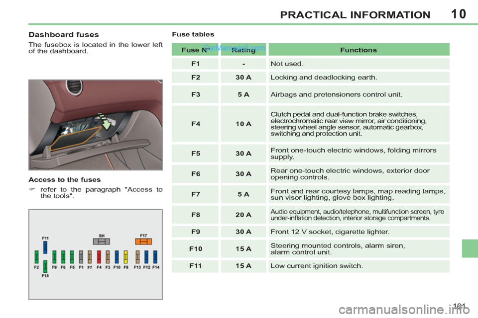 Peugeot 308 CC 2011  Owners Manual - RHD (UK. Australia) 10
161
PRACTICAL INFORMATION
   
Dashboard fuses 
 
The fusebox is located in the lower left 
of the dashboard. 
   
Access to the fuses 
   
 
�) 
  refer to the paragraph "Access to 
the tools".  
 