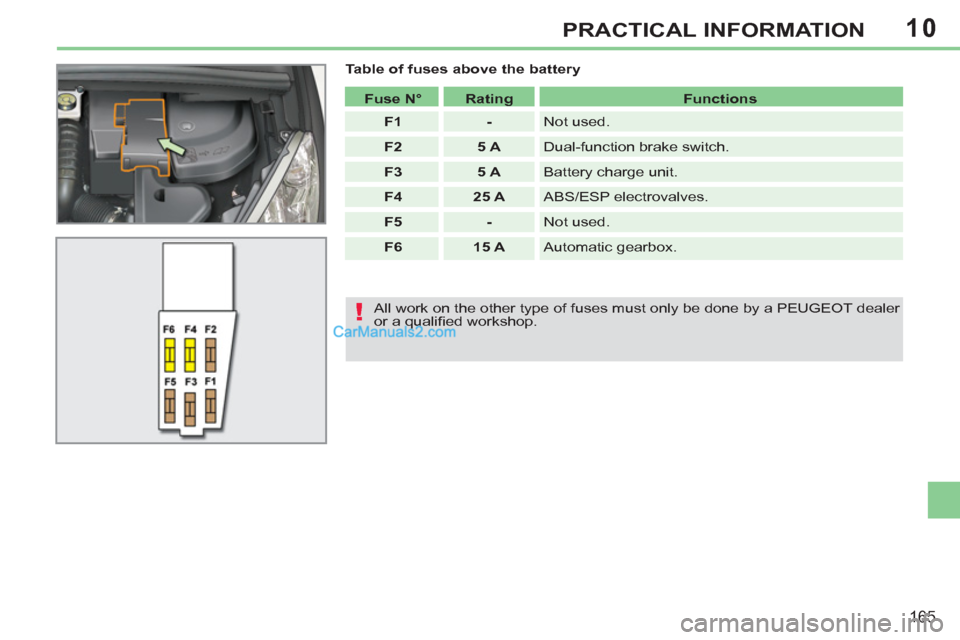 Peugeot 308 CC 2011  Owners Manual - RHD (UK. Australia) 10
!
165
PRACTICAL INFORMATION
   
Table of fuses above the battery 
   
 
Fuse N° 
 
   
 
Rating 
 
   
 
Functions 
 
 
   
 
F1 
 
   
 
- 
 
  Not used. 
   
 
F2 
 
   
 
5 A 
 
  Dual-function