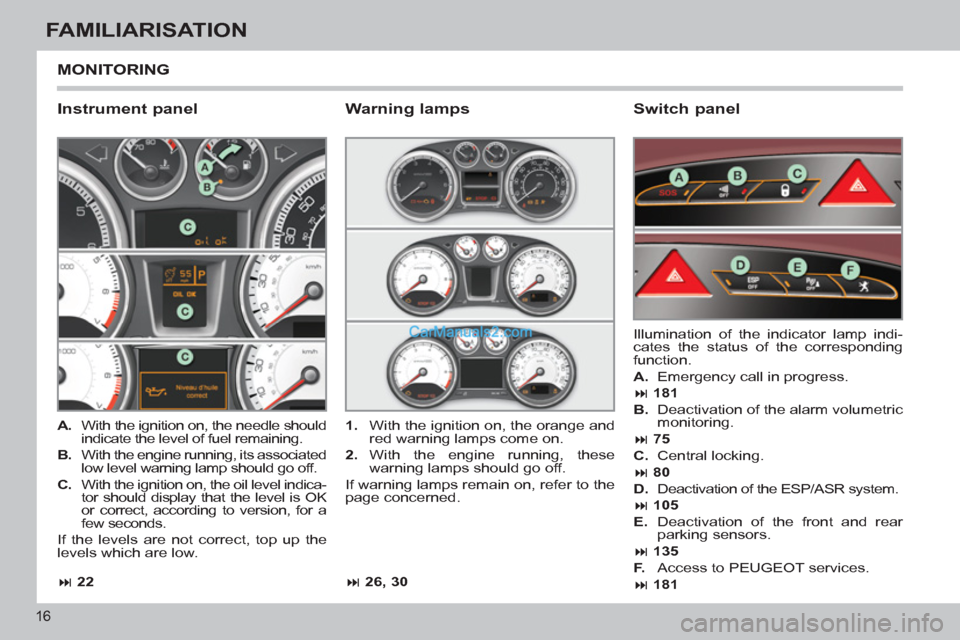 Peugeot 308 CC 2011  Owners Manual - RHD (UK. Australia) 16
FAMILIARISATION
  MONITORING 
 
 
Instrument panel    
Switch panel 
 
 
 
A. 
  With the ignition on, the needle should 
indicate the level of fuel remaining. 
   
B. 
  With the engine running, i