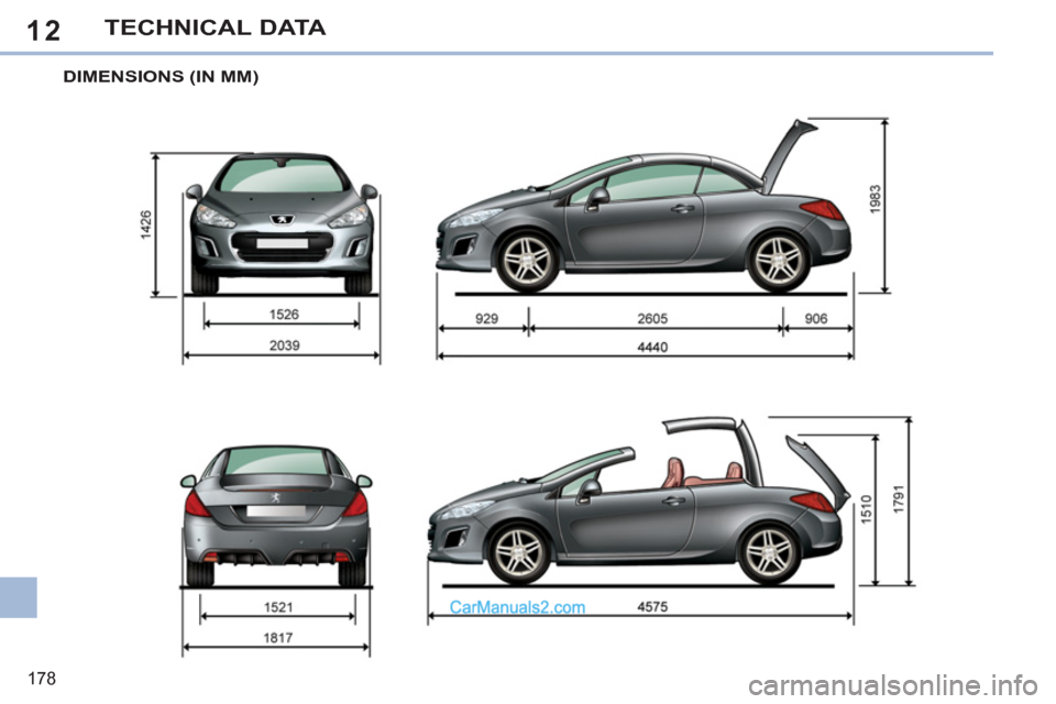 Peugeot 308 CC 2011  Owners Manual - RHD (UK. Australia) 12
178
TECHNICAL DATA
   
 
 
 
 
DIMENSIONS (IN MM)   