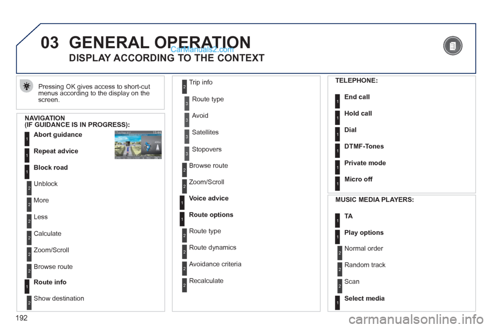 Peugeot 308 CC 2011  Owners Manual - RHD (UK. Australia) 192
03  GENERAL OPERATION 
 
Pressing OK gives access to short-cut 
menus according to the display on the 
screen. 
   
 
 
 
 
 
DISPLAY ACCORDING TO THE CONTEXT 
 
 
NAVIGATION 
(IF GUIDANCE IS IN P