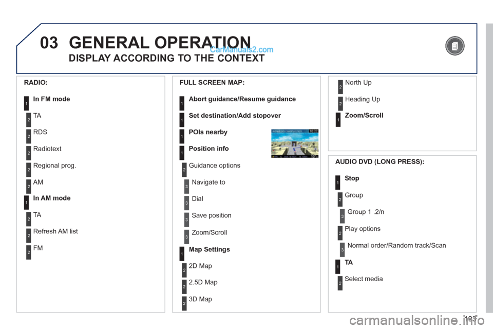 Peugeot 308 CC 2011  Owners Manual - RHD (UK. Australia) 193
03  GENERAL OPERATION 
 
 
DISPLAY ACCORDING TO THE CONTEXT 
 
 
RADIO: 
 
 
In FM mode 
 1
1 
 
In AM mode 
 
2
2
 
TA 
  RDS 
2 
Radiotext 
2 
Regional prog. 
2 
AM 
2
2
 
TA 
  Refresh AM  list