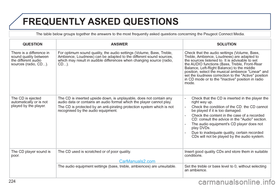 Peugeot 308 CC 2011 Owners Manual - RHD (UK. Australia) 224
The table below groups together the answers to the most frequently asked questions concerning the Peugeot Connect Media.
FREQUENTLY ASKED QUESTIONS
QUESTION
ANSWER
Peugeot 308 CC 2011 Owners Manual - RHD (UK. Australia) 224
The table below groups together the answers to the most frequently asked questions concerning the Peugeot Connect Media.
FREQUENTLY ASKED QUESTIONS
QUESTION
ANSWER