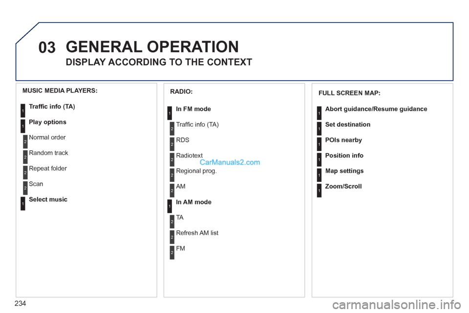 Peugeot 308 CC 2011  Owners Manual - RHD (UK. Australia) 234
03GENERAL OPERATION
   
 
 
 
 
 
DISPLAY ACCORDING TO THE CONTEXT 
1
1
1
1
1
1
 
 
RADIO: 
   
In FM mode 
 
  Trafﬁ c info (TA) 
  RDS 
  Radiotext 
  Regional prog. 
   
In AM mode 
    AM 
 