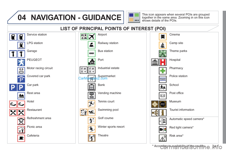 Peugeot 308 CC 2011  Owners Manual - RHD (UK. Australia) 241
04  NAVIGATION - GUIDANCE 
 
 
LIST OF PRINCIPAL POINTS OF INTEREST (POI) 
 
 
*  
 According to availability in the country.     This icon appears when several POIs are grouped 
together in the s