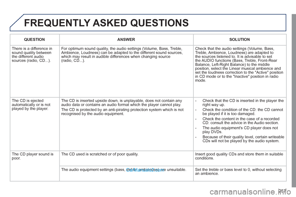 Peugeot 308 CC 2011  Owners Manual - RHD (UK. Australia) 257
  FREQUENTLY ASKED QUESTIONS 
 
 
 
QUESTION 
 
   
 
ANSWER 
 
   
 
SOLUTION 
 
 
  There is a difference in 
sound quality between 
the different audio 
sources (radio, CD...).   For optimum so