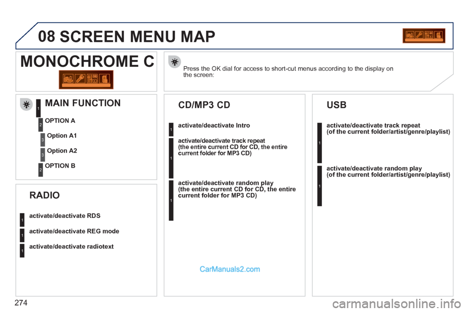 Peugeot 308 CC 2011  Owners Manual - RHD (UK. Australia) 274
08  SCREEN MENU MAP 
 
Press the OK dial for access to short-cut menus according to the display on 
the screen:    
 
 
 
 
 
 
 
 
 
 
MONOCHROME C 
 
 
activate/deactivate RDS 
 
   
activate/de