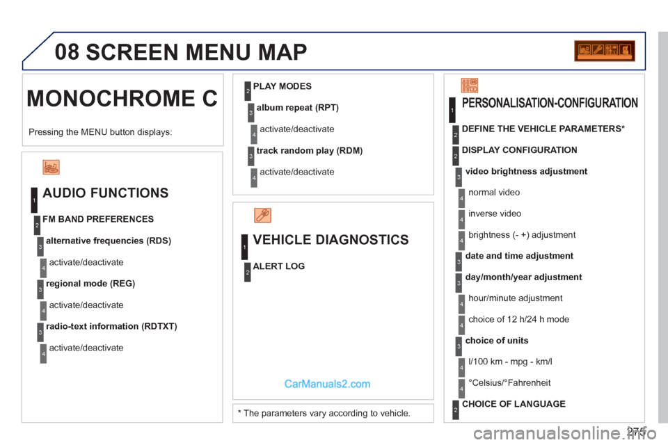 Peugeot 308 CC 2011  Owners Manual - RHD (UK. Australia) 275
08
  MONOCHROME C   SCREEN MENU MAP 
 
 
AUDIO FUNCTIONS 
 
 
alternative frequencies (RDS) 
 
  activate/deactivate     
FM BAND PREFERENCES 
   
regional mode (REG) 
 
  activate/deactivate 
   