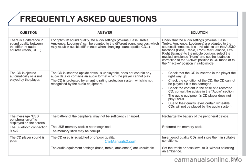 Peugeot 308 CC 2011  Owners Manual - RHD (UK. Australia) 277
  FREQUENTLY ASKED QUESTIONS 
 
 
 
QUESTION 
 
   
 
ANSWER 
 
   
 
SOLUTION 
 
 
  There is a difference in 
sound quality between 
the different audio 
sources (radio, CD...).   For optimum so