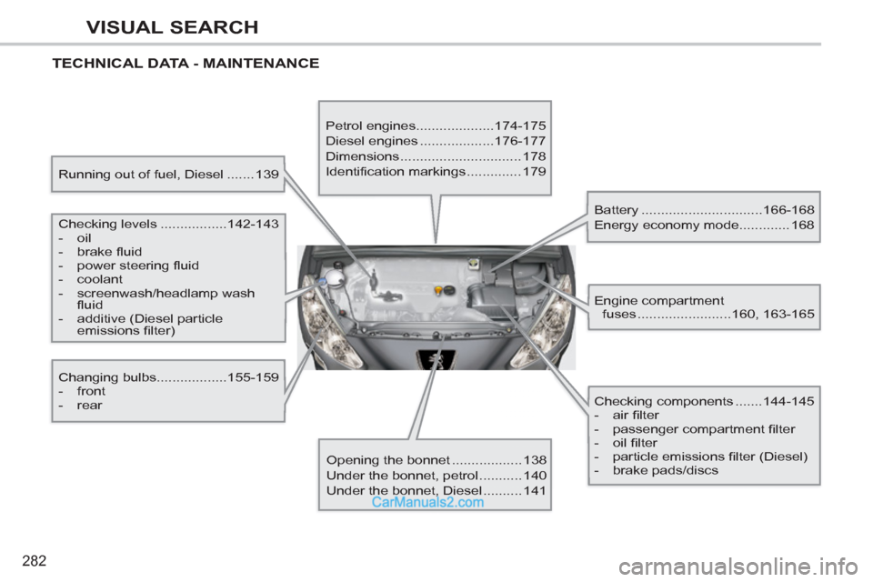 Peugeot 308 CC 2011  Owners Manual - RHD (UK. Australia) 282
VISUAL SEARCH
  TECHNICAL DATA - MAINTENANCE  
 
 
Running out of fuel, Diesel ....... 139  
   
Checking levels .................142-143 
   
 
-  oil 
   
-  brake ﬂ uid 
   
-  power steering