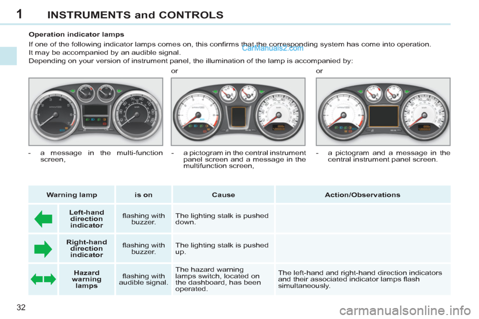 Peugeot 308 CC 2011  Owners Manual - RHD (UK. Australia) 1
32
INSTRUMENTS and CONTROLS
   
 
 
 
 
 
 
 
 
 
Operation indicator lamps 
  If one of the following indicator lamps comes on, this conﬁ rms that the corresponding system has come into operation